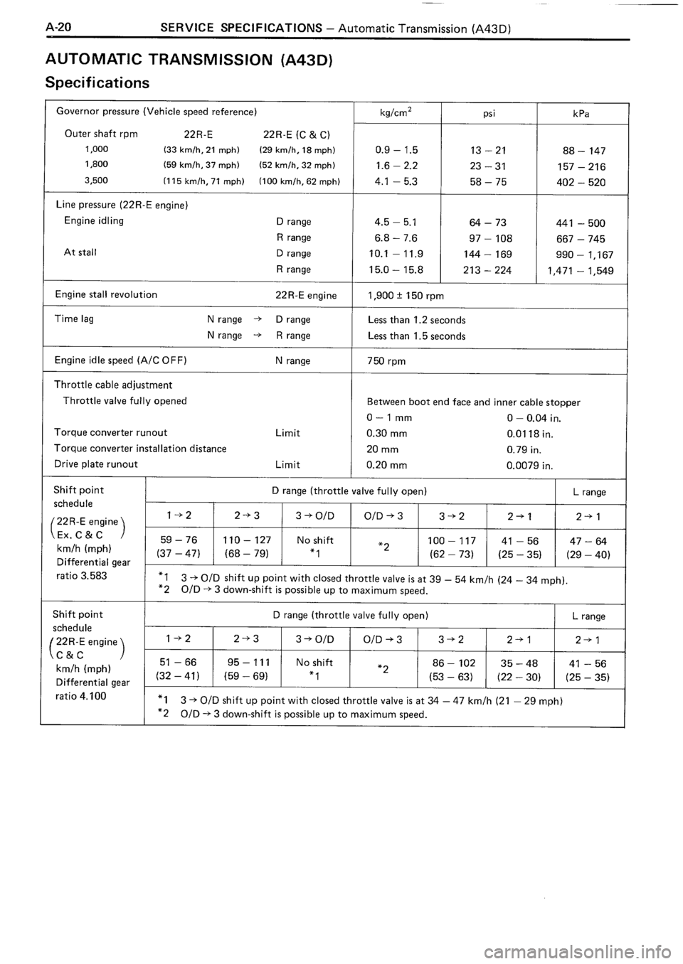 TOYOTA 4RUNNER 1986 Service Repair Manual TOYOTA 4RUNNER 1986 Service Repair Manual