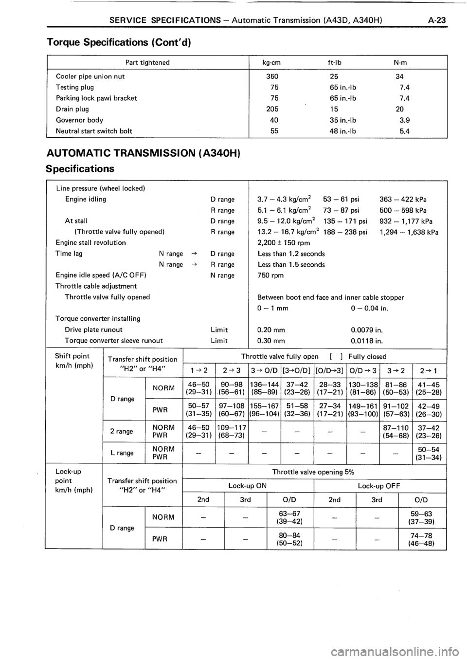 TOYOTA 4RUNNER 1986 Service Repair Manual TOYOTA 4RUNNER 1986 Service Repair Manual