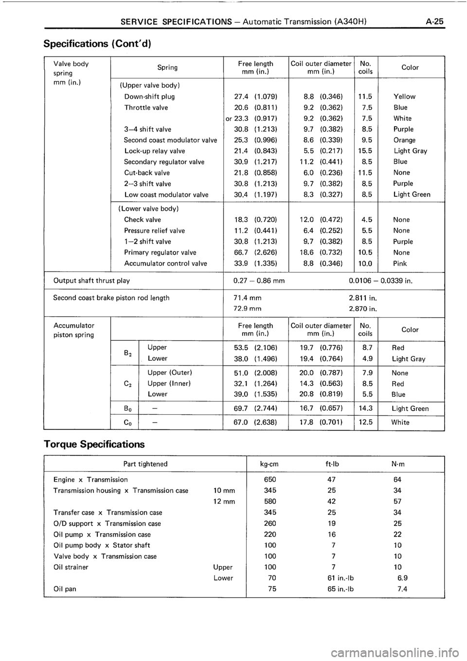 TOYOTA 4RUNNER 1986 Service Repair Manual TOYOTA 4RUNNER 1986 Service Repair Manual