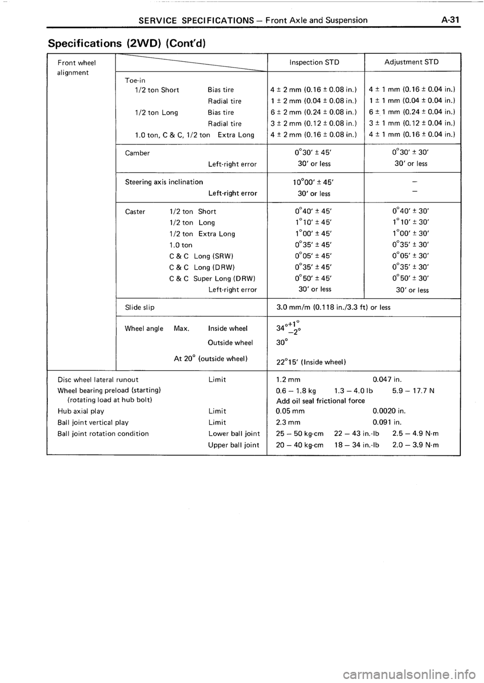 TOYOTA 4RUNNER 1986 Service Repair Manual TOYOTA 4RUNNER 1986 Service Repair Manual
