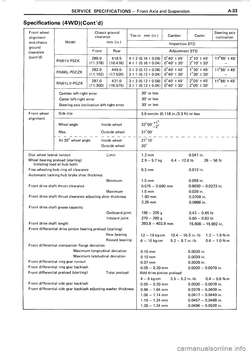 TOYOTA 4RUNNER 1986 Service Repair Manual TOYOTA 4RUNNER 1986 Service Repair Manual