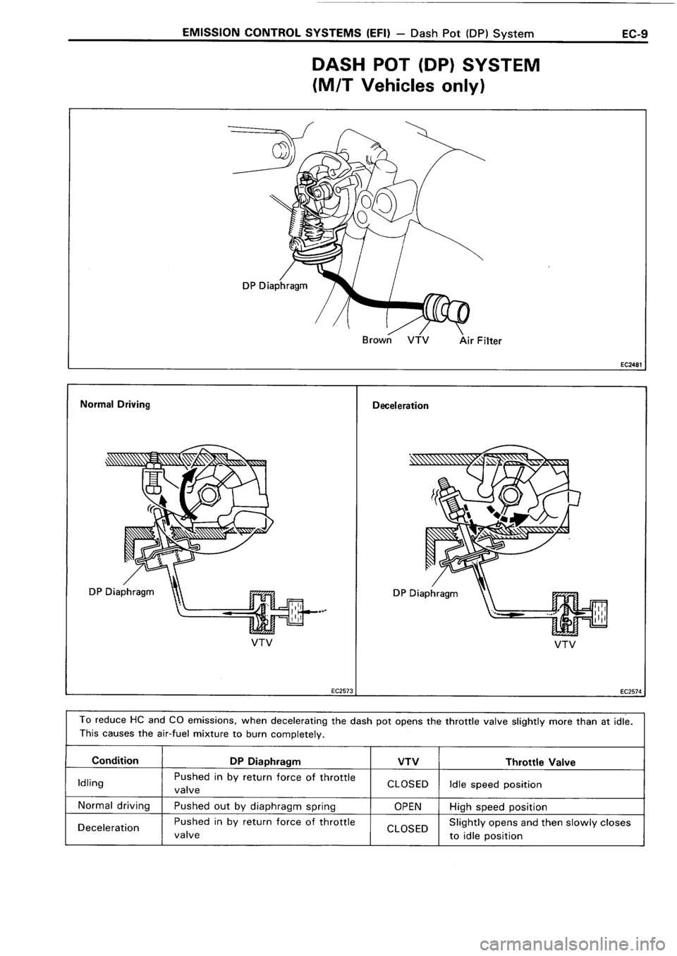 TOYOTA 4RUNNER 1986 Service Repair Manual TOYOTA 4RUNNER 1986 Service Repair Manual