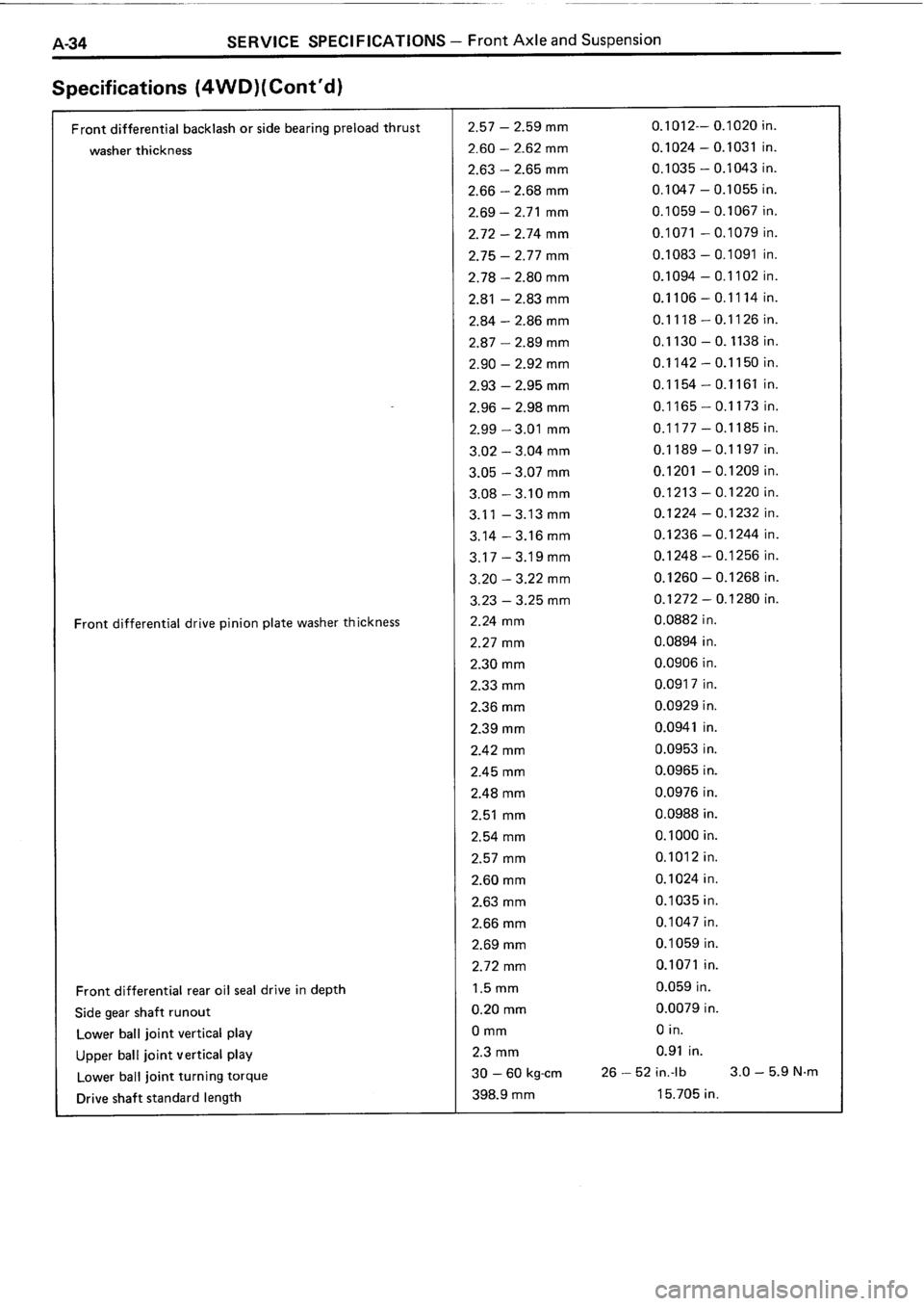 TOYOTA 4RUNNER 1986 Service Repair Manual TOYOTA 4RUNNER 1986 Service Repair Manual