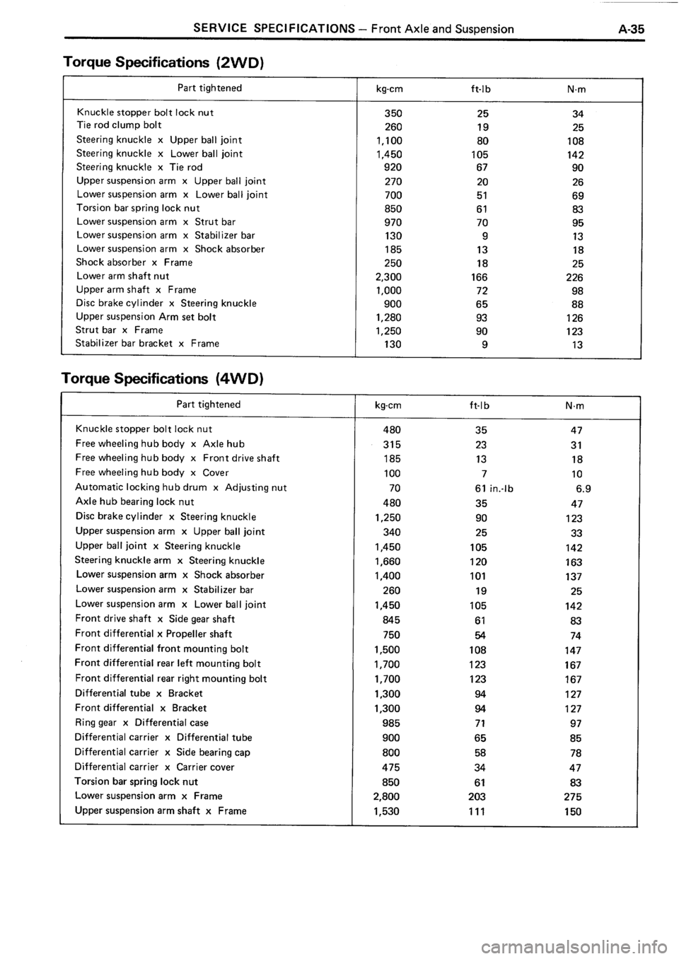 TOYOTA 4RUNNER 1986 Service Repair Manual TOYOTA 4RUNNER 1986 Service Repair Manual