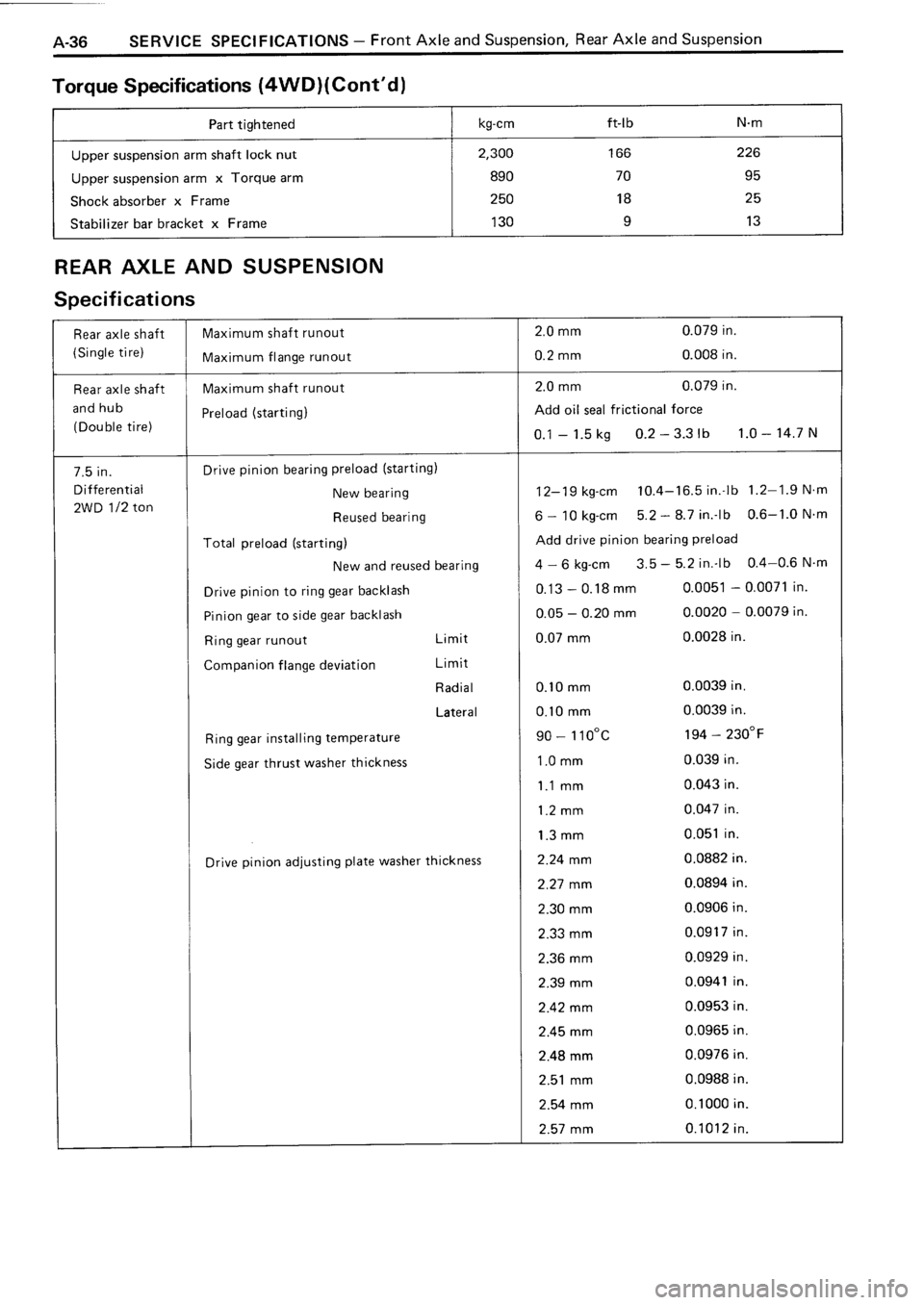 TOYOTA 4RUNNER 1986 Service Repair Manual TOYOTA 4RUNNER 1986 Service Repair Manual