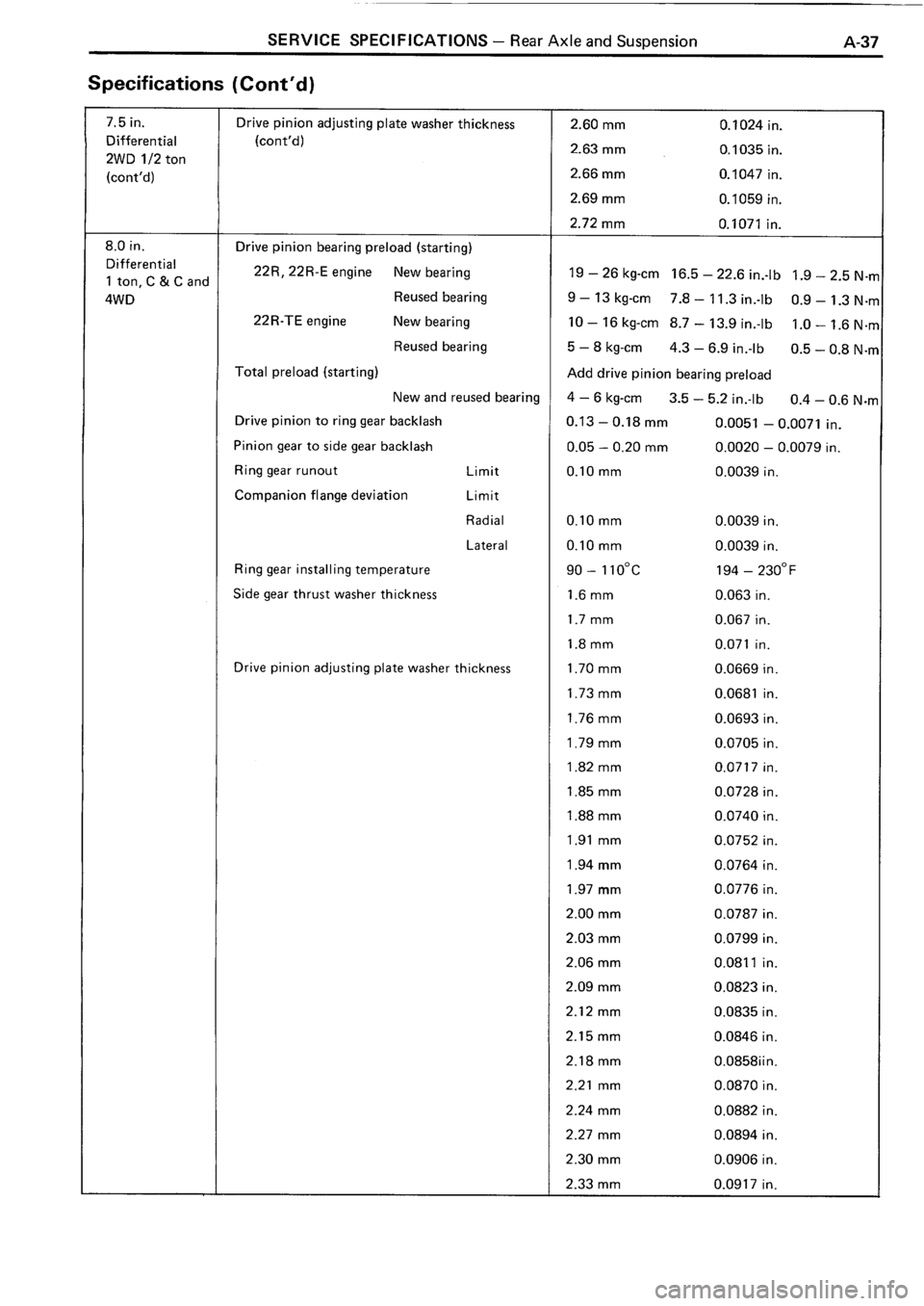TOYOTA 4RUNNER 1986 Service Repair Manual TOYOTA 4RUNNER 1986 Service Repair Manual