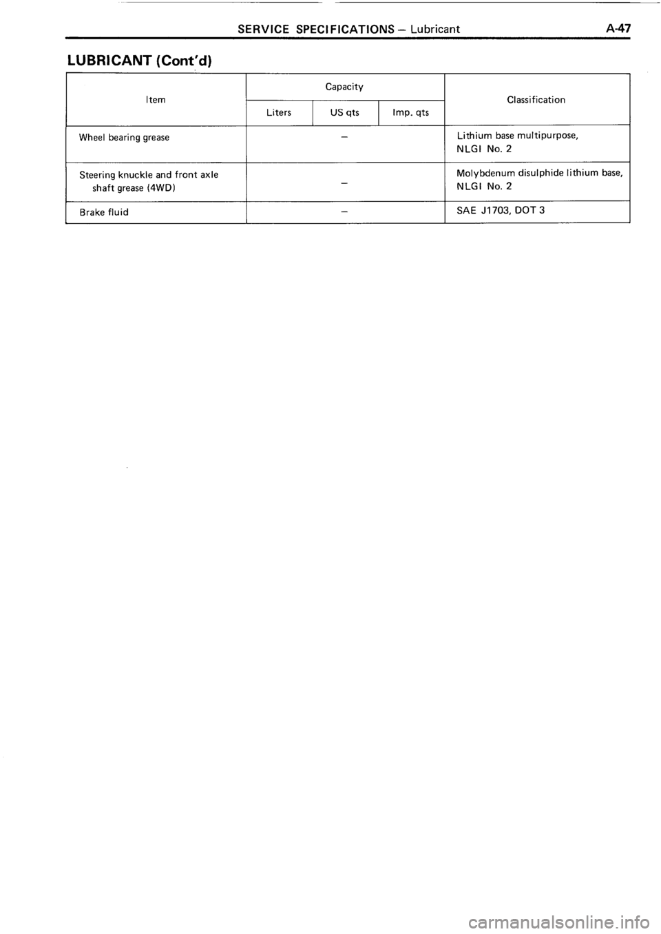 TOYOTA 4RUNNER 1986 Service Repair Manual TOYOTA 4RUNNER 1986 Service Repair Manual