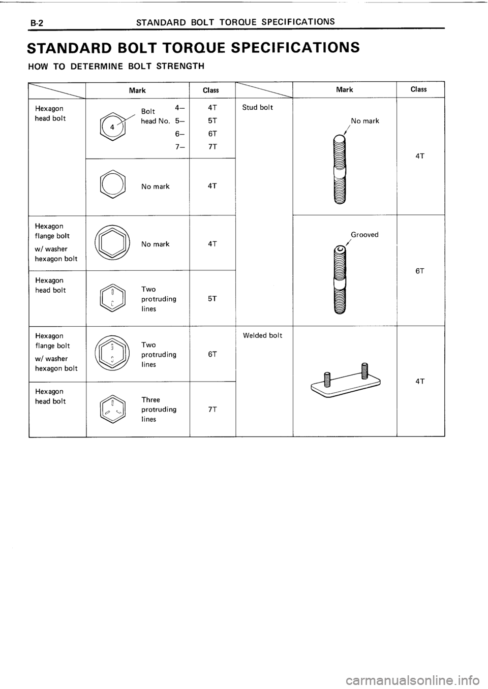 TOYOTA 4RUNNER 1986 Service Repair Manual TOYOTA 4RUNNER 1986 Service Repair Manual