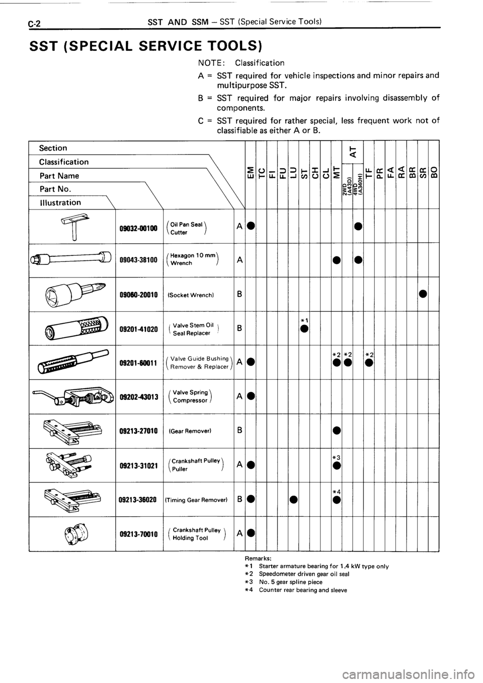 TOYOTA 4RUNNER 1986 Service Repair Manual TOYOTA 4RUNNER 1986 Service Repair Manual