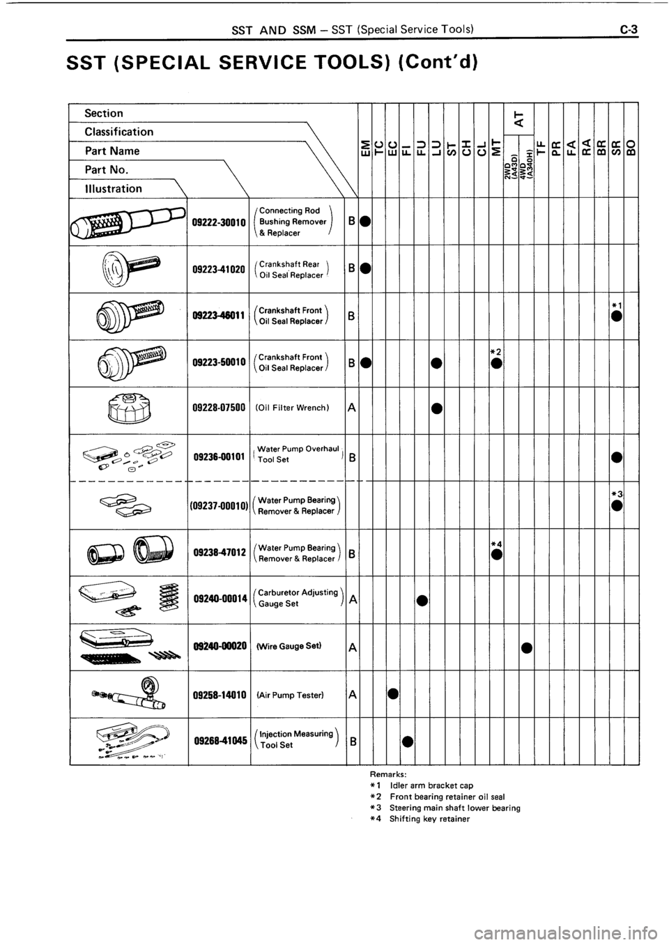 TOYOTA 4RUNNER 1986 Service Repair Manual TOYOTA 4RUNNER 1986 Service Repair Manual