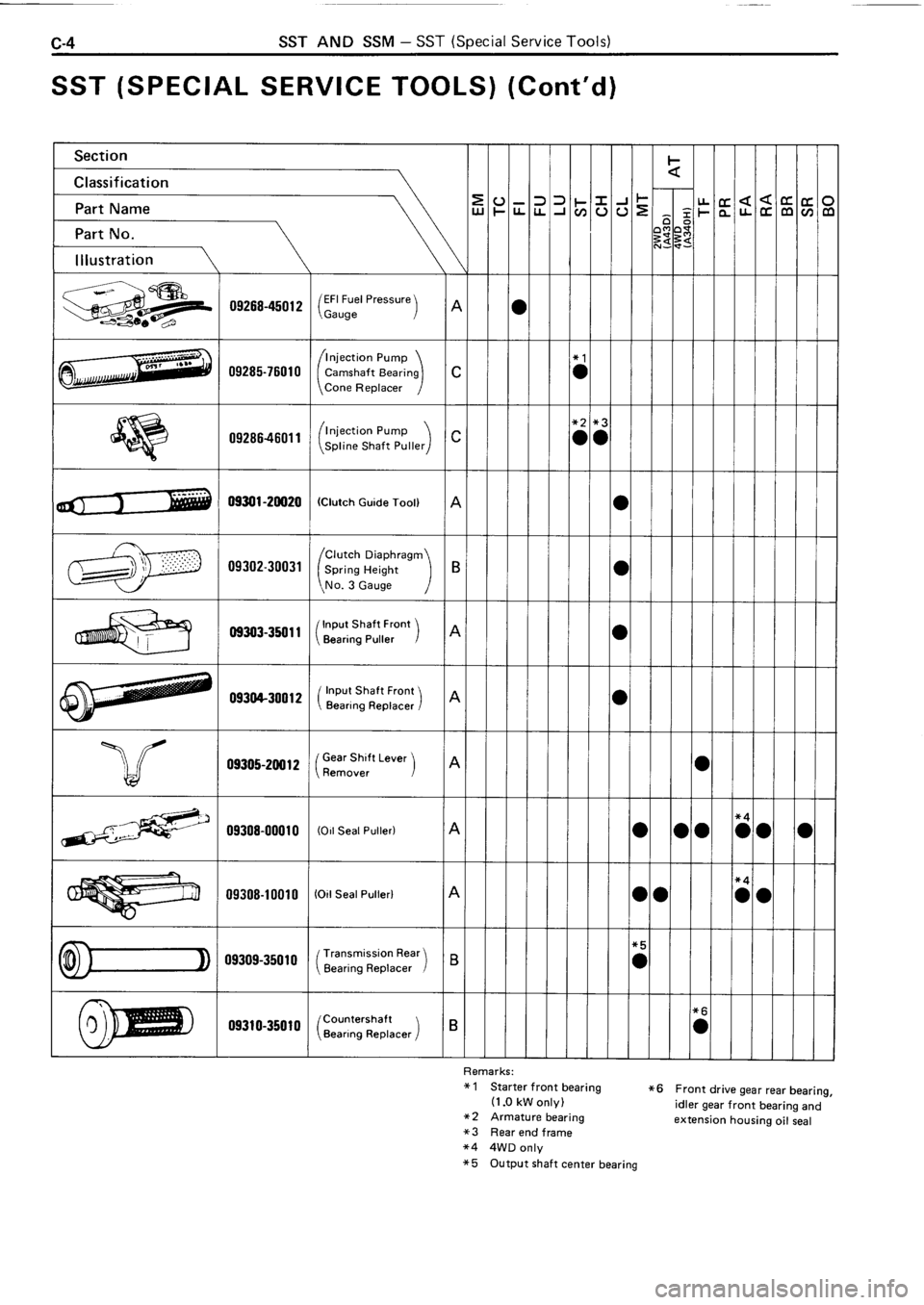 TOYOTA 4RUNNER 1986 Service Repair Manual TOYOTA 4RUNNER 1986 Service Repair Manual