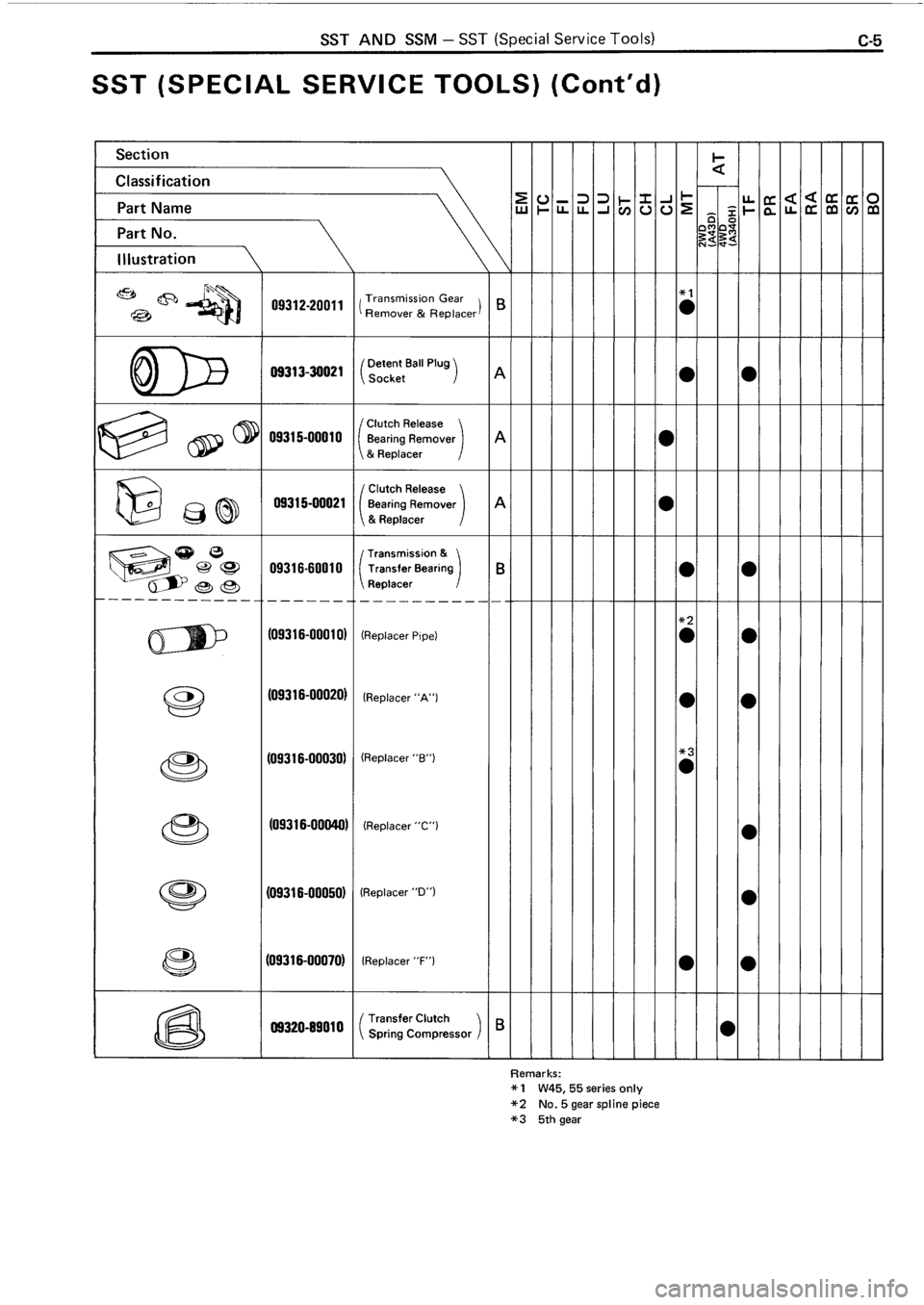 TOYOTA 4RUNNER 1986 Service Repair Manual TOYOTA 4RUNNER 1986 Service Repair Manual