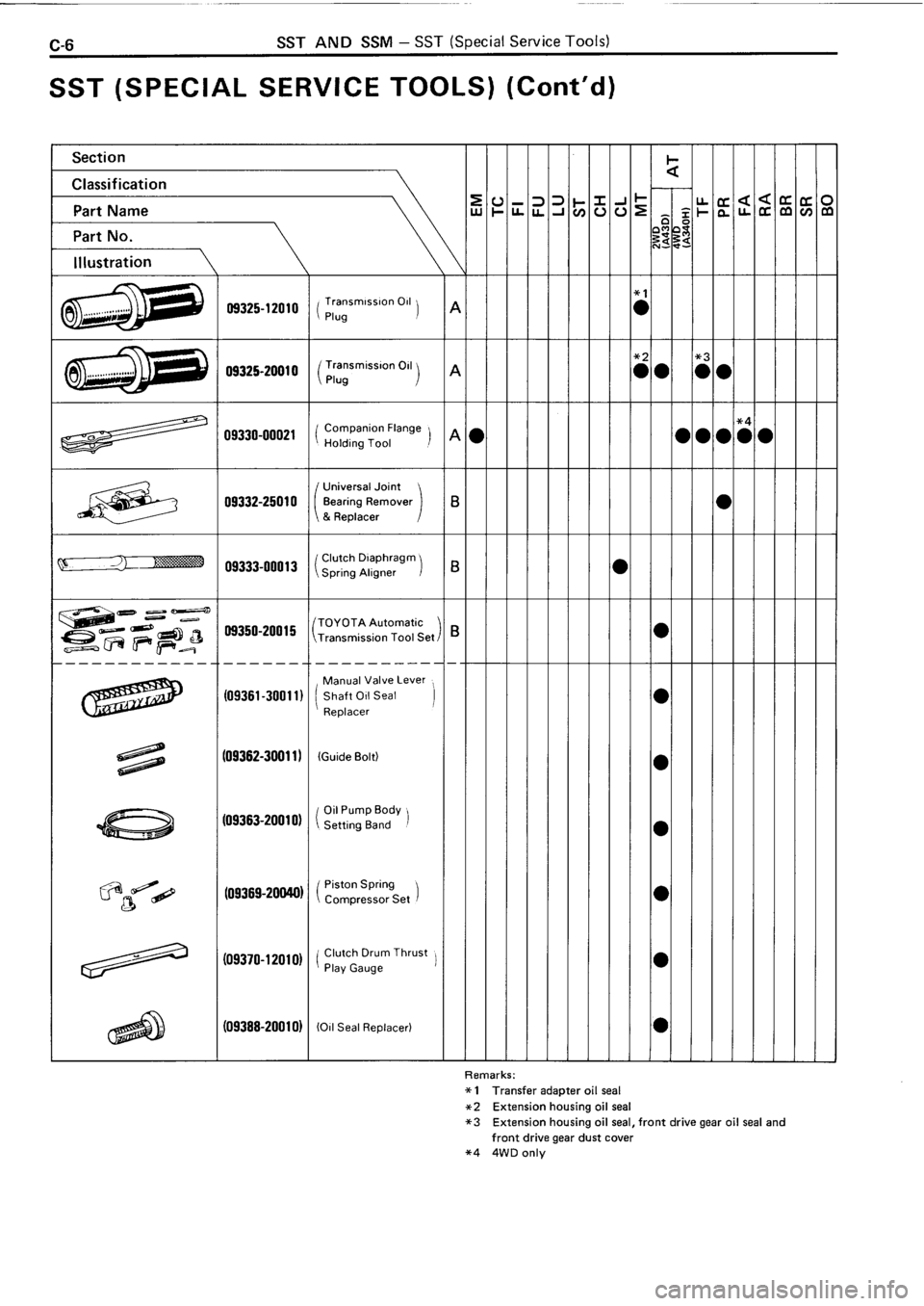 TOYOTA 4RUNNER 1986 Service Repair Manual TOYOTA 4RUNNER 1986 Service Repair Manual