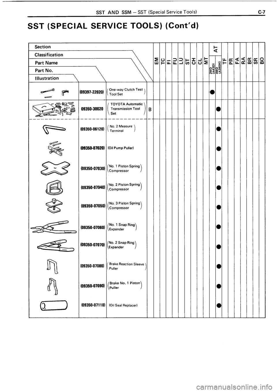 TOYOTA 4RUNNER 1986 Service Repair Manual TOYOTA 4RUNNER 1986 Service Repair Manual