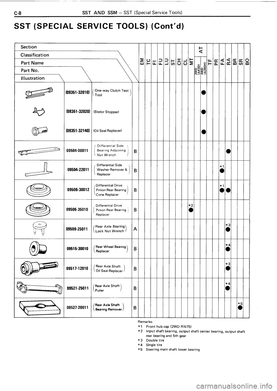 TOYOTA 4RUNNER 1986 Service Repair Manual TOYOTA 4RUNNER 1986 Service Repair Manual