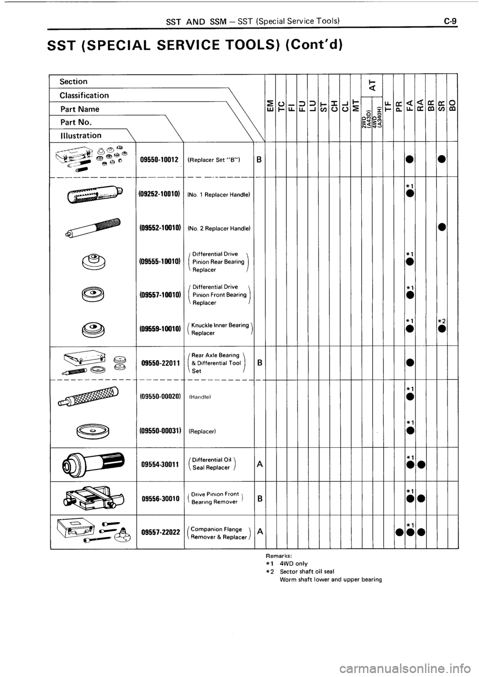 TOYOTA 4RUNNER 1986 Service Repair Manual TOYOTA 4RUNNER 1986 Service Repair Manual
