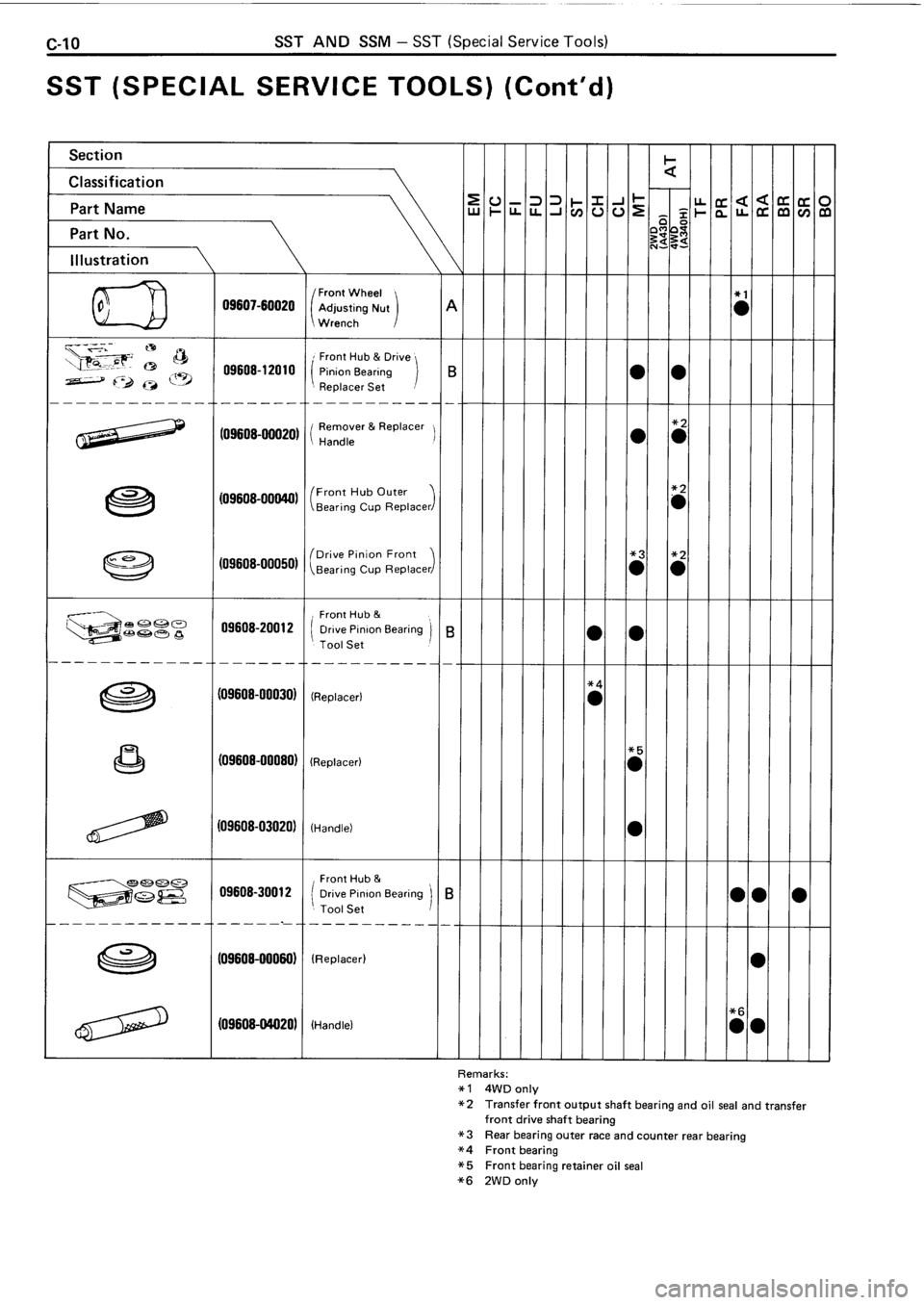TOYOTA 4RUNNER 1986 Service Repair Manual TOYOTA 4RUNNER 1986 Service Repair Manual