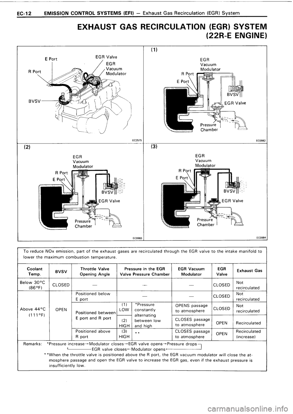 TOYOTA 4RUNNER 1986 Service Repair Manual TOYOTA 4RUNNER 1986 Service Repair Manual