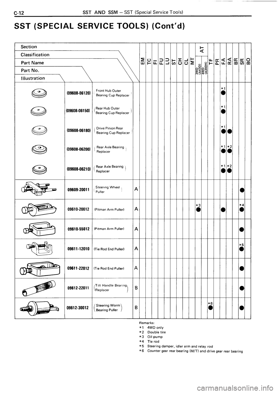 TOYOTA 4RUNNER 1986 Service Repair Manual TOYOTA 4RUNNER 1986 Service Repair Manual