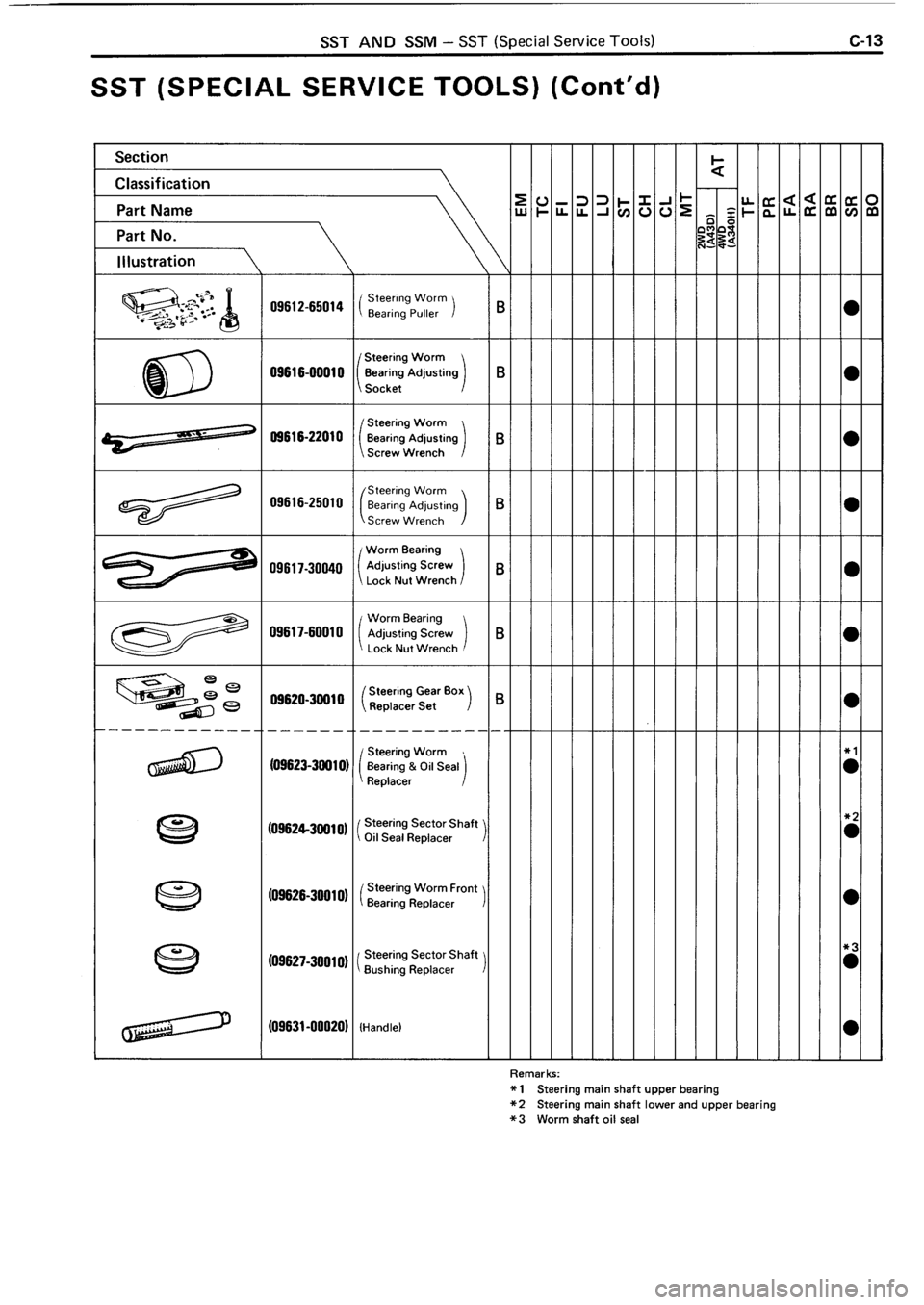 TOYOTA 4RUNNER 1986 Service Repair Manual TOYOTA 4RUNNER 1986 Service Repair Manual