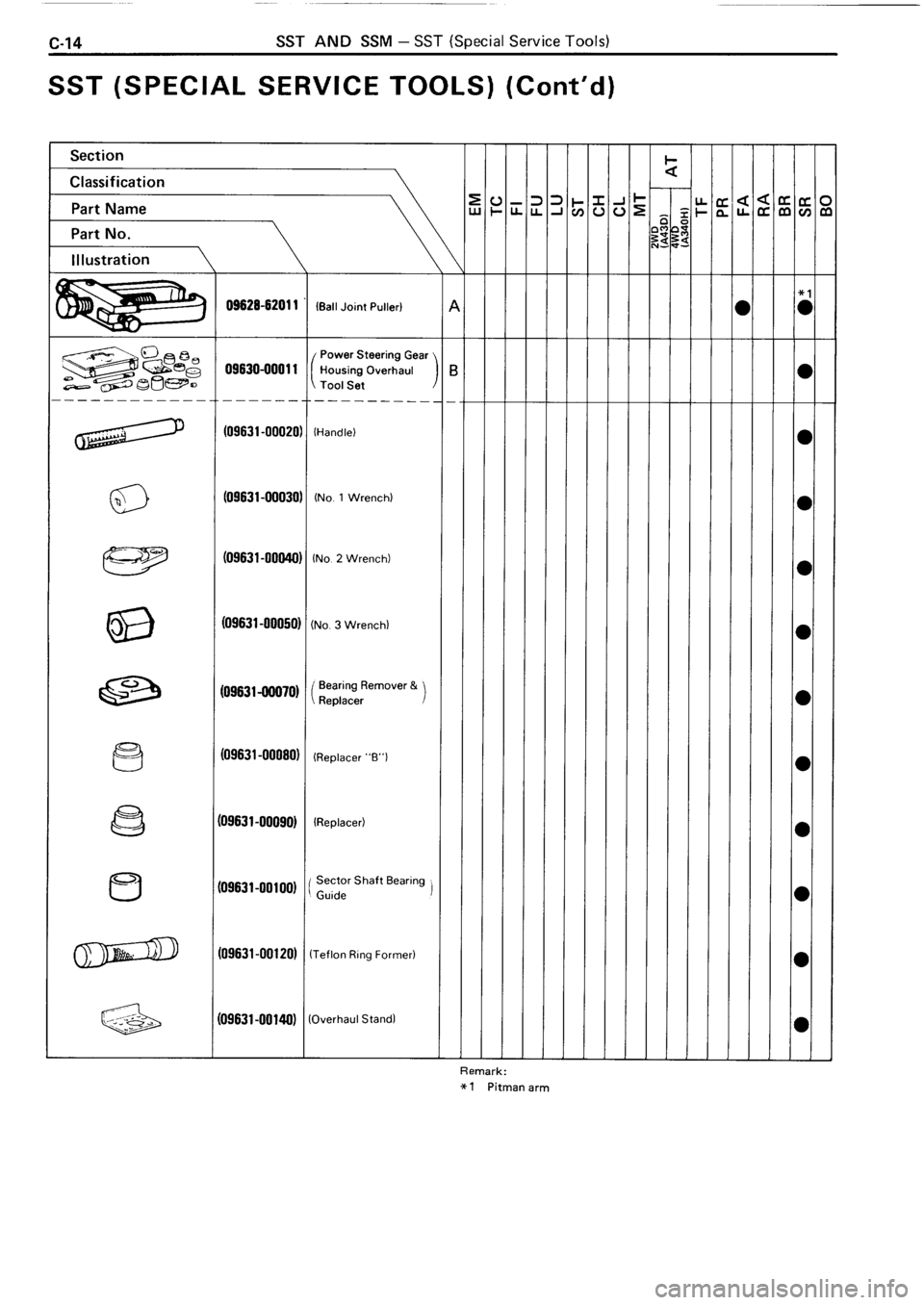 TOYOTA 4RUNNER 1986 Service Repair Manual TOYOTA 4RUNNER 1986 Service Repair Manual