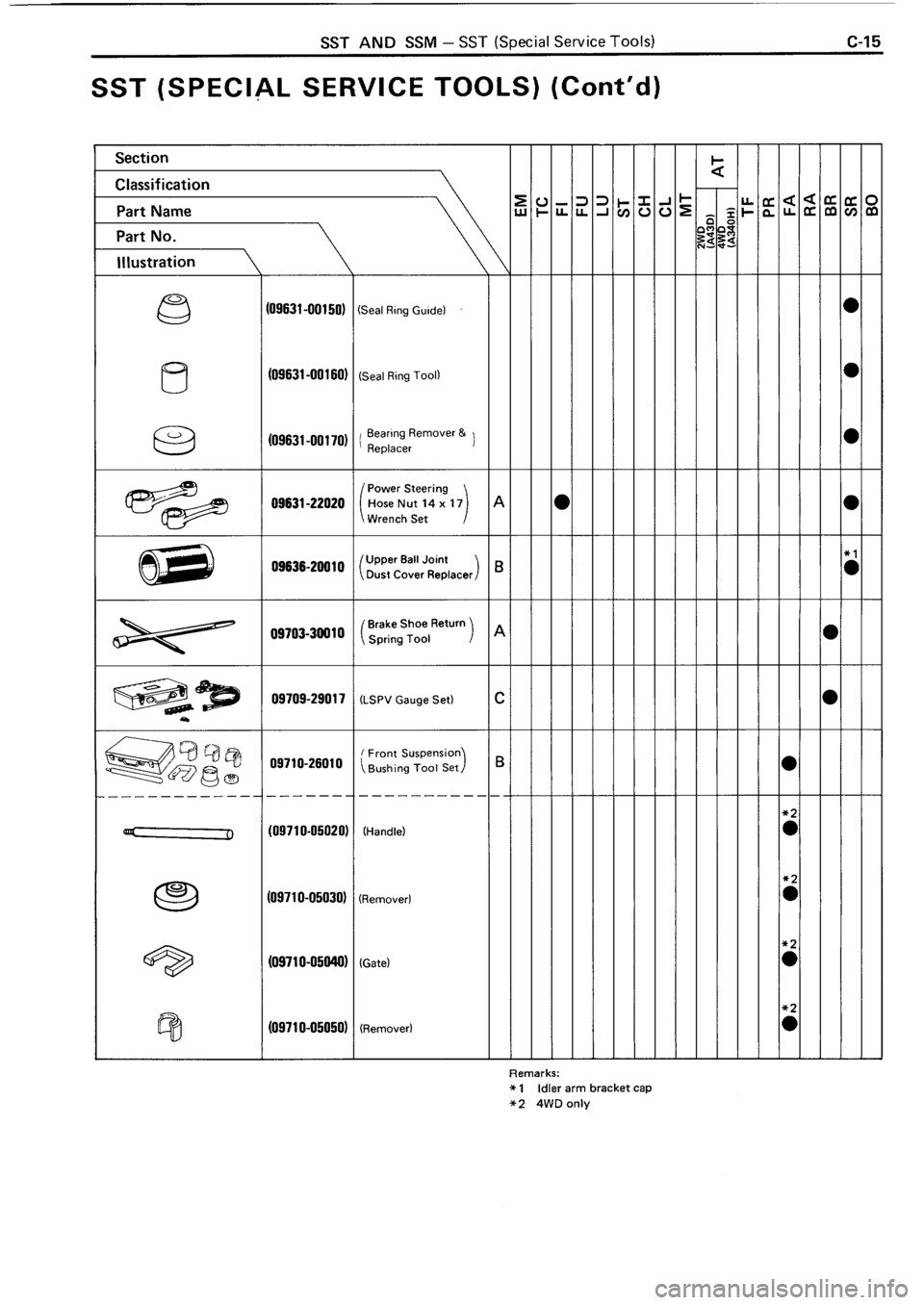 TOYOTA 4RUNNER 1986 Service Repair Manual TOYOTA 4RUNNER 1986 Service Repair Manual