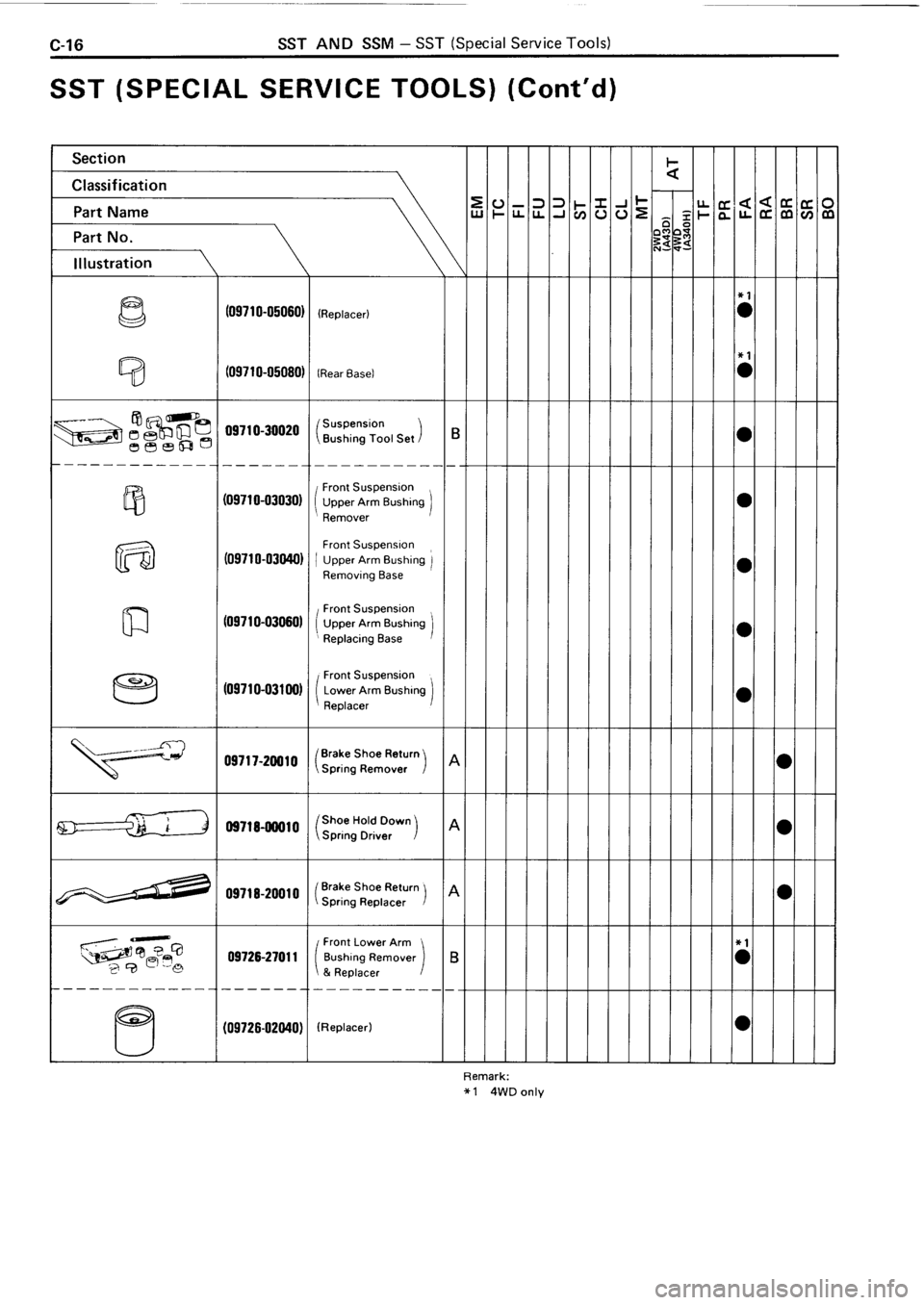 TOYOTA 4RUNNER 1986 Service Repair Manual TOYOTA 4RUNNER 1986 Service Repair Manual