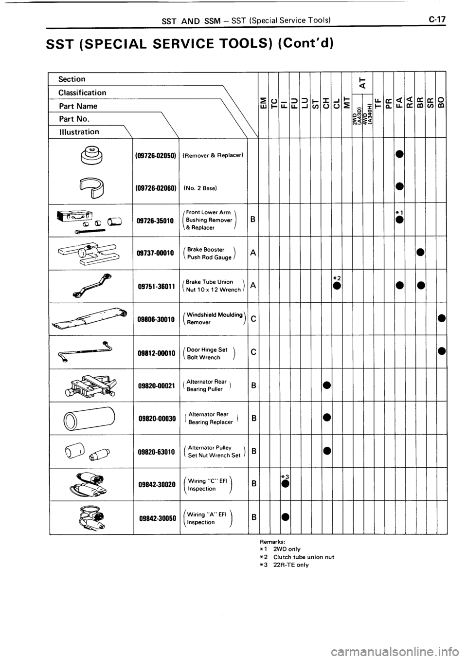 TOYOTA 4RUNNER 1986 Service Repair Manual TOYOTA 4RUNNER 1986 Service Repair Manual