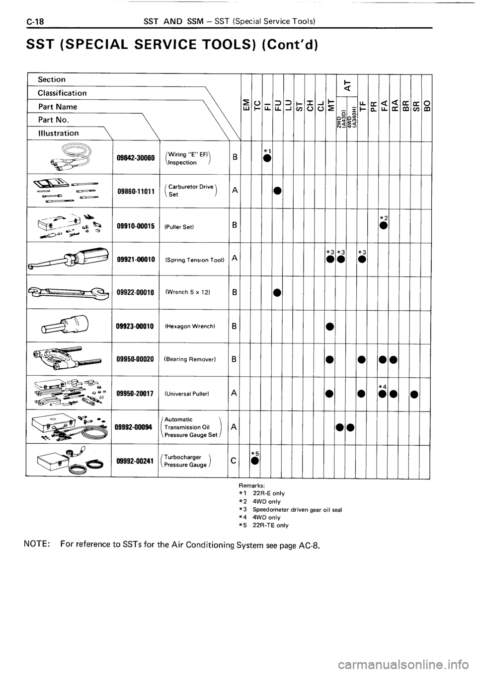 TOYOTA 4RUNNER 1986 Service Repair Manual TOYOTA 4RUNNER 1986 Service Repair Manual