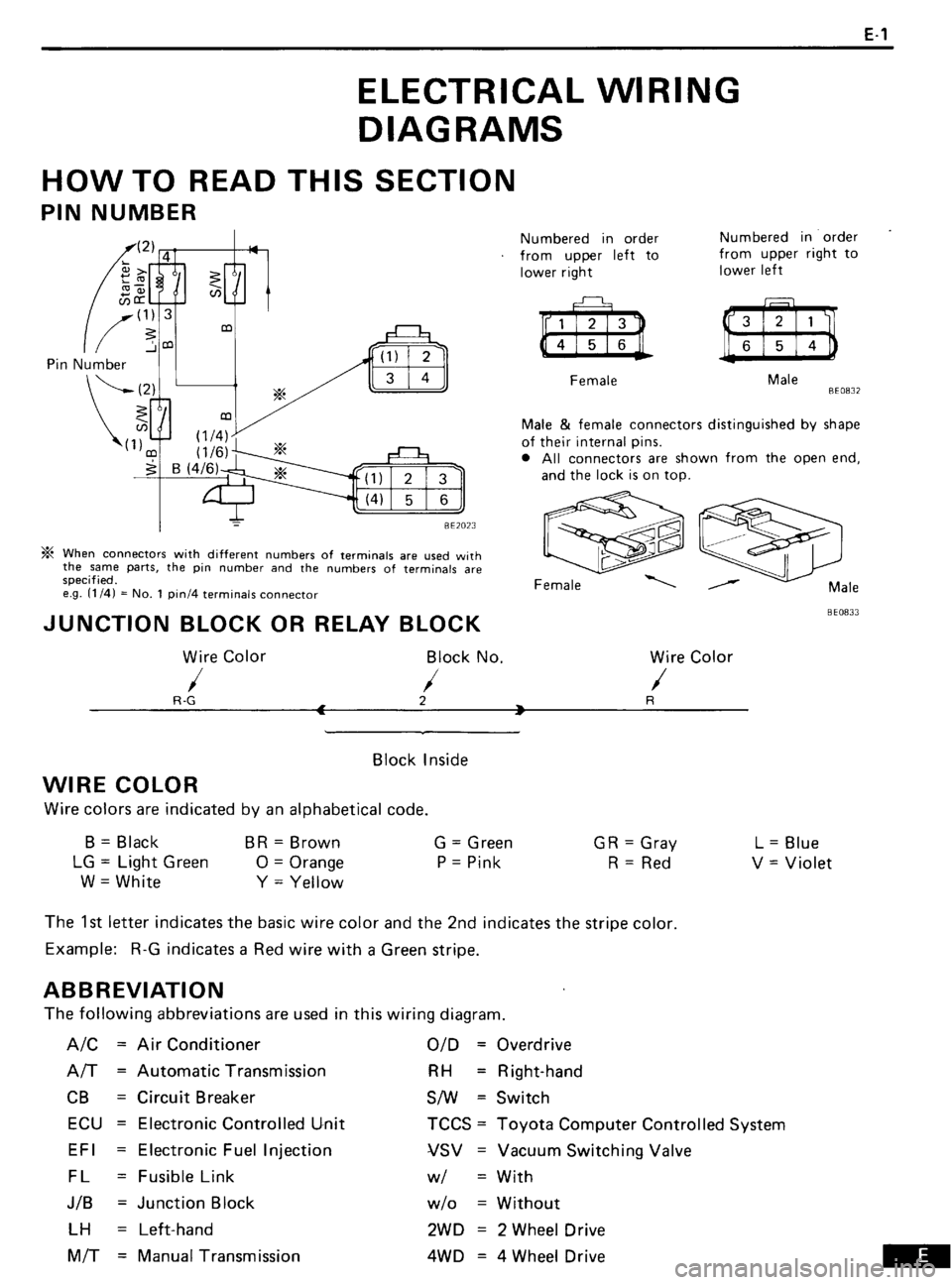 TOYOTA 4RUNNER 1986 Service Repair Manual TOYOTA 4RUNNER 1986 Service Repair Manual