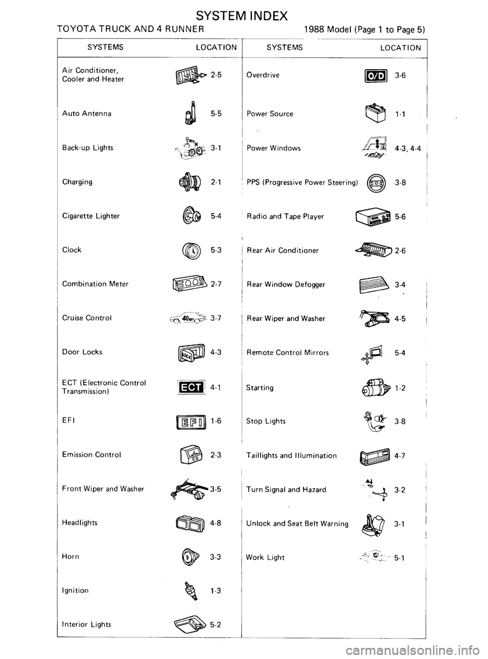 TOYOTA 4RUNNER 1986 Service Repair Manual TOYOTA 4RUNNER 1986 Service Repair Manual