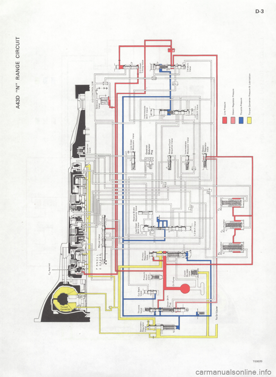 TOYOTA 4RUNNER 1986 Service Repair Manual TOYOTA 4RUNNER 1986 Service Repair Manual