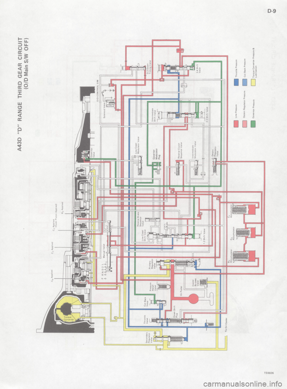 TOYOTA 4RUNNER 1986 Service Repair Manual TOYOTA 4RUNNER 1986 Service Repair Manual