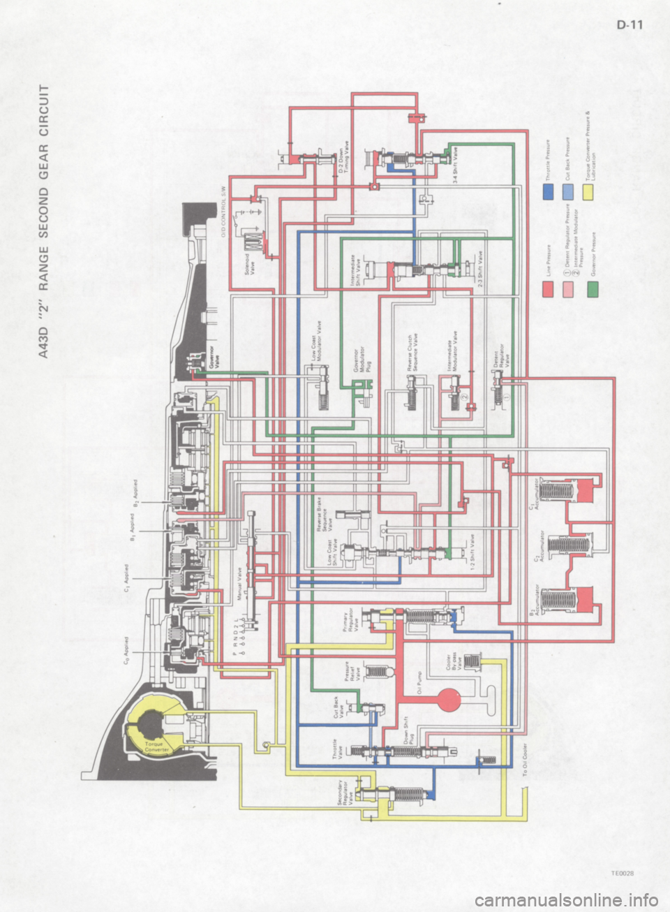TOYOTA 4RUNNER 1986 Service Repair Manual TOYOTA 4RUNNER 1986 Service Repair Manual