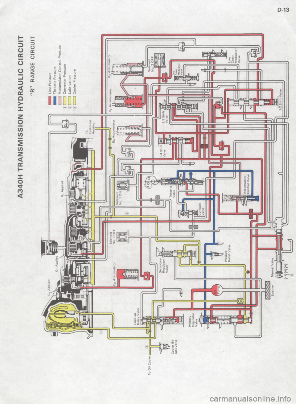 TOYOTA 4RUNNER 1986 Service Repair Manual TOYOTA 4RUNNER 1986 Service Repair Manual