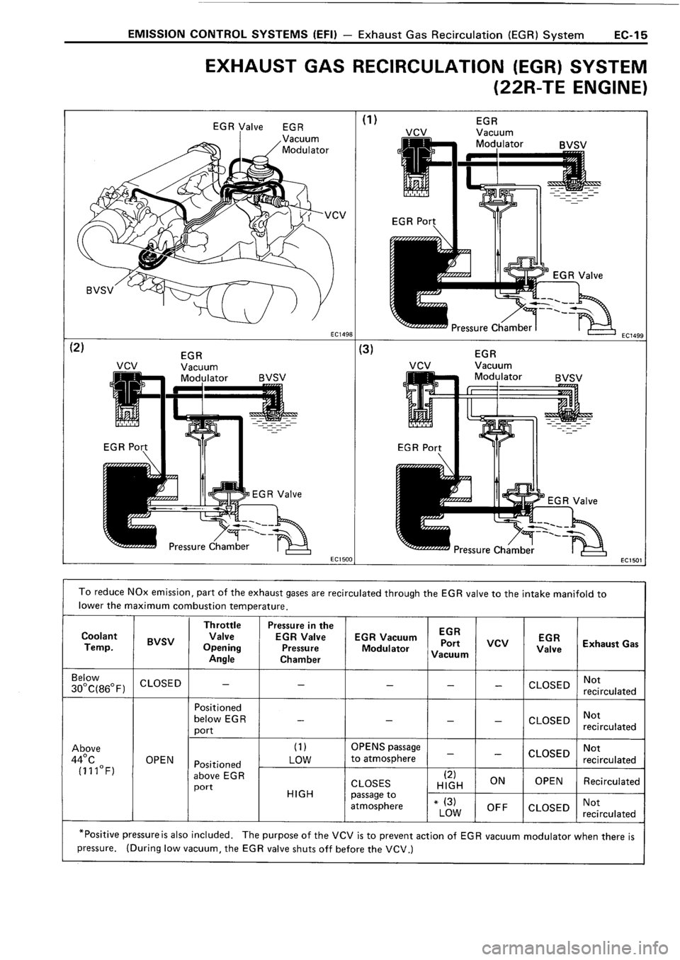 TOYOTA 4RUNNER 1986 Service Repair Manual TOYOTA 4RUNNER 1986 Service Repair Manual