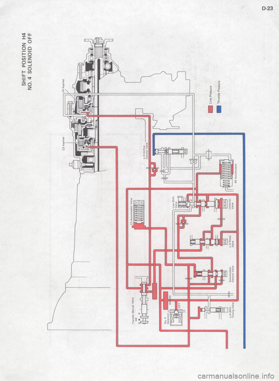TOYOTA 4RUNNER 1986 Service Repair Manual TOYOTA 4RUNNER 1986 Service Repair Manual