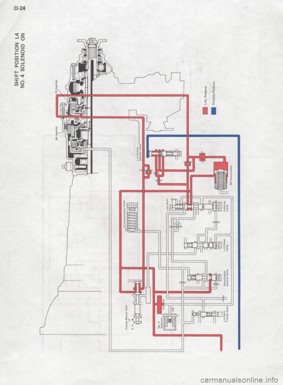 TOYOTA 4RUNNER 1986 Service Repair Manual TOYOTA 4RUNNER 1986 Service Repair Manual