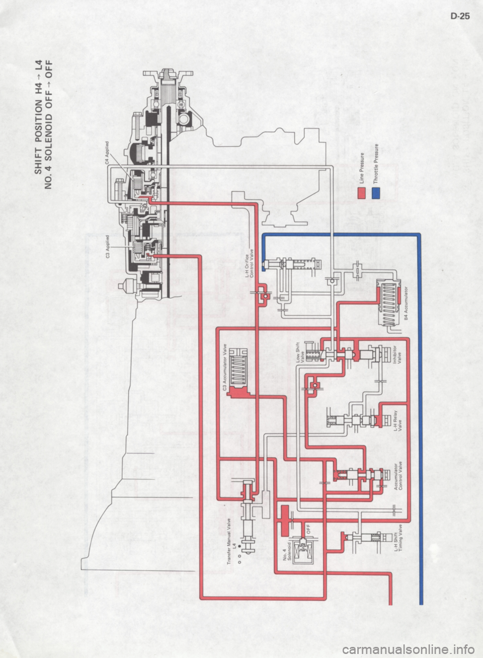 TOYOTA 4RUNNER 1986 Service Repair Manual TOYOTA 4RUNNER 1986 Service Repair Manual