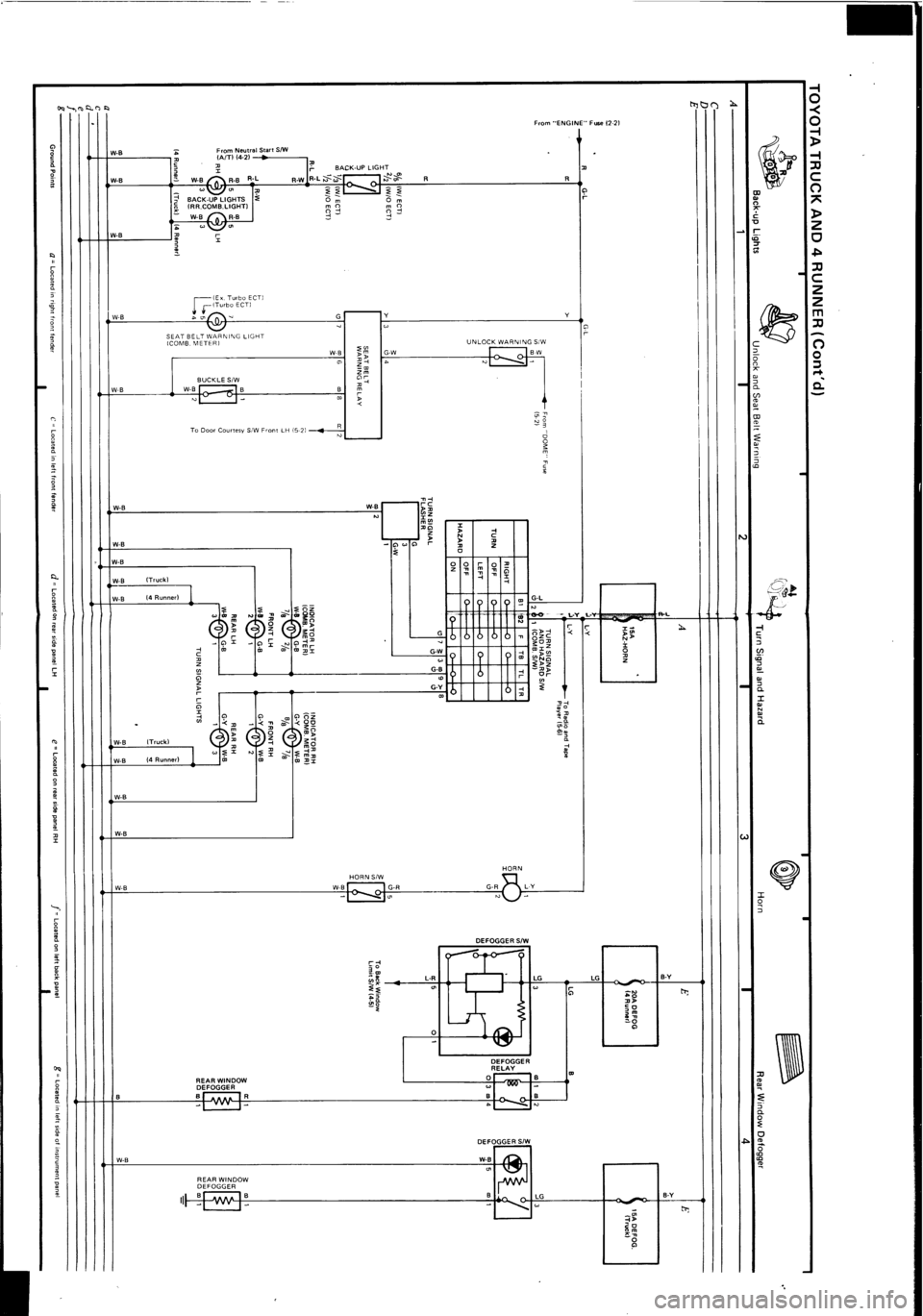 TOYOTA 4RUNNER 1986 Service Repair Manual TOYOTA 4RUNNER 1986 Service Repair Manual