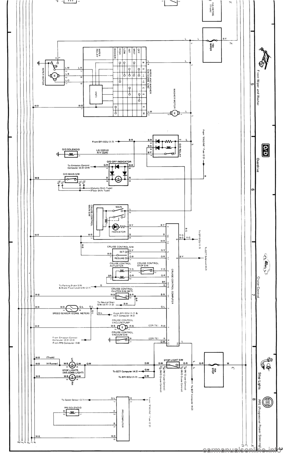 TOYOTA 4RUNNER 1986 Service Repair Manual TOYOTA 4RUNNER 1986 Service Repair Manual