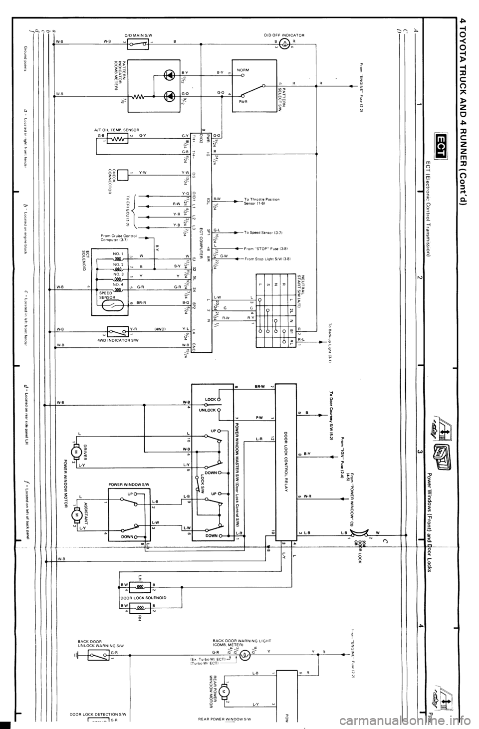 TOYOTA 4RUNNER 1986 Service Repair Manual TOYOTA 4RUNNER 1986 Service Repair Manual