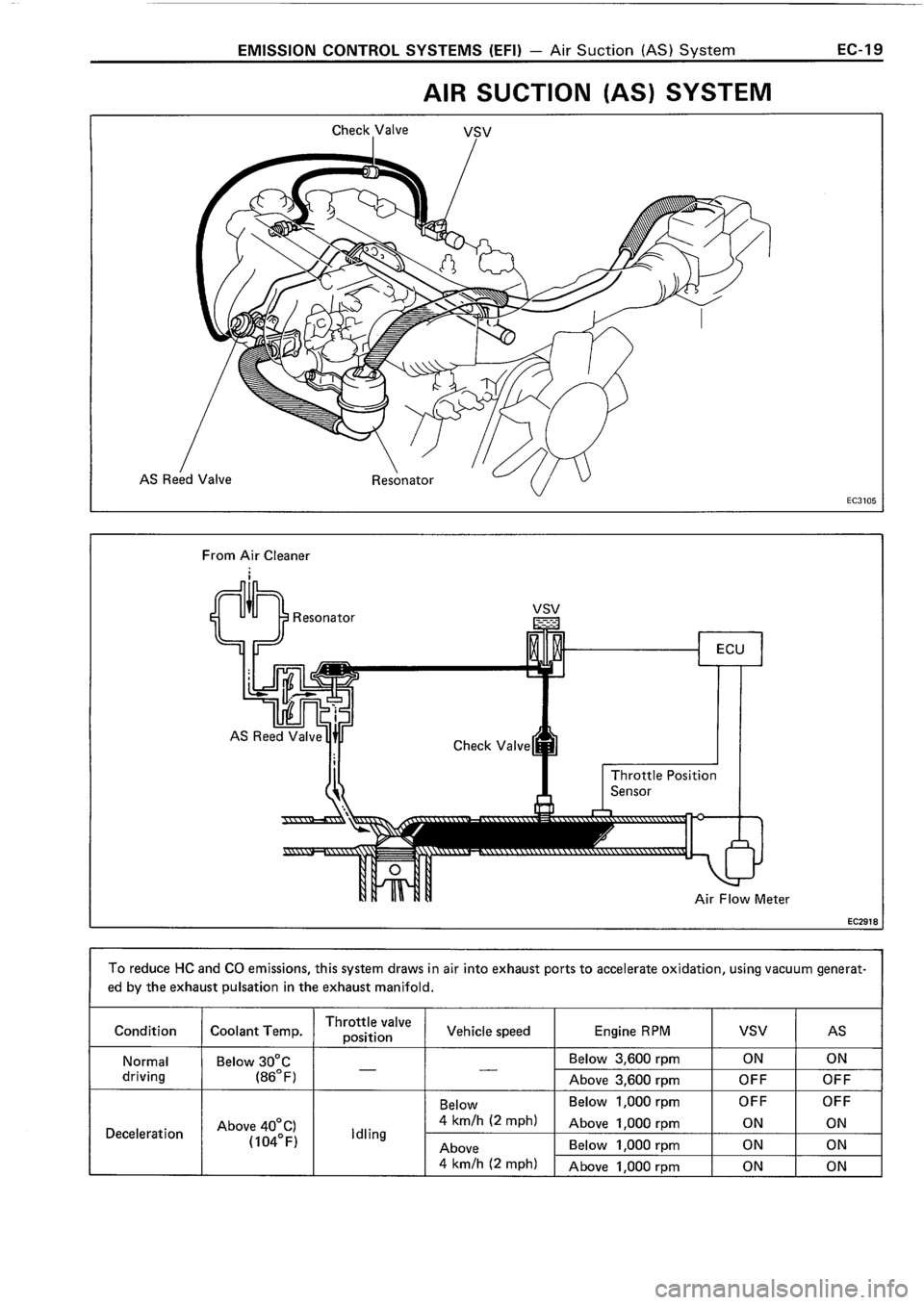 TOYOTA 4RUNNER 1986 Service Repair Manual TOYOTA 4RUNNER 1986 Service Repair Manual