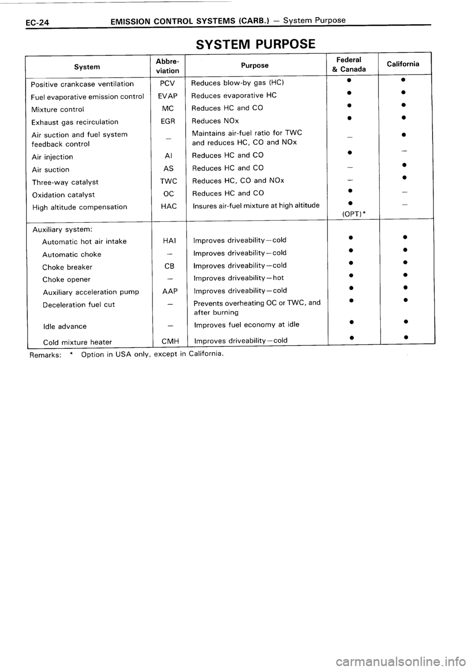 TOYOTA 4RUNNER 1986 Service Repair Manual TOYOTA 4RUNNER 1986 Service Repair Manual