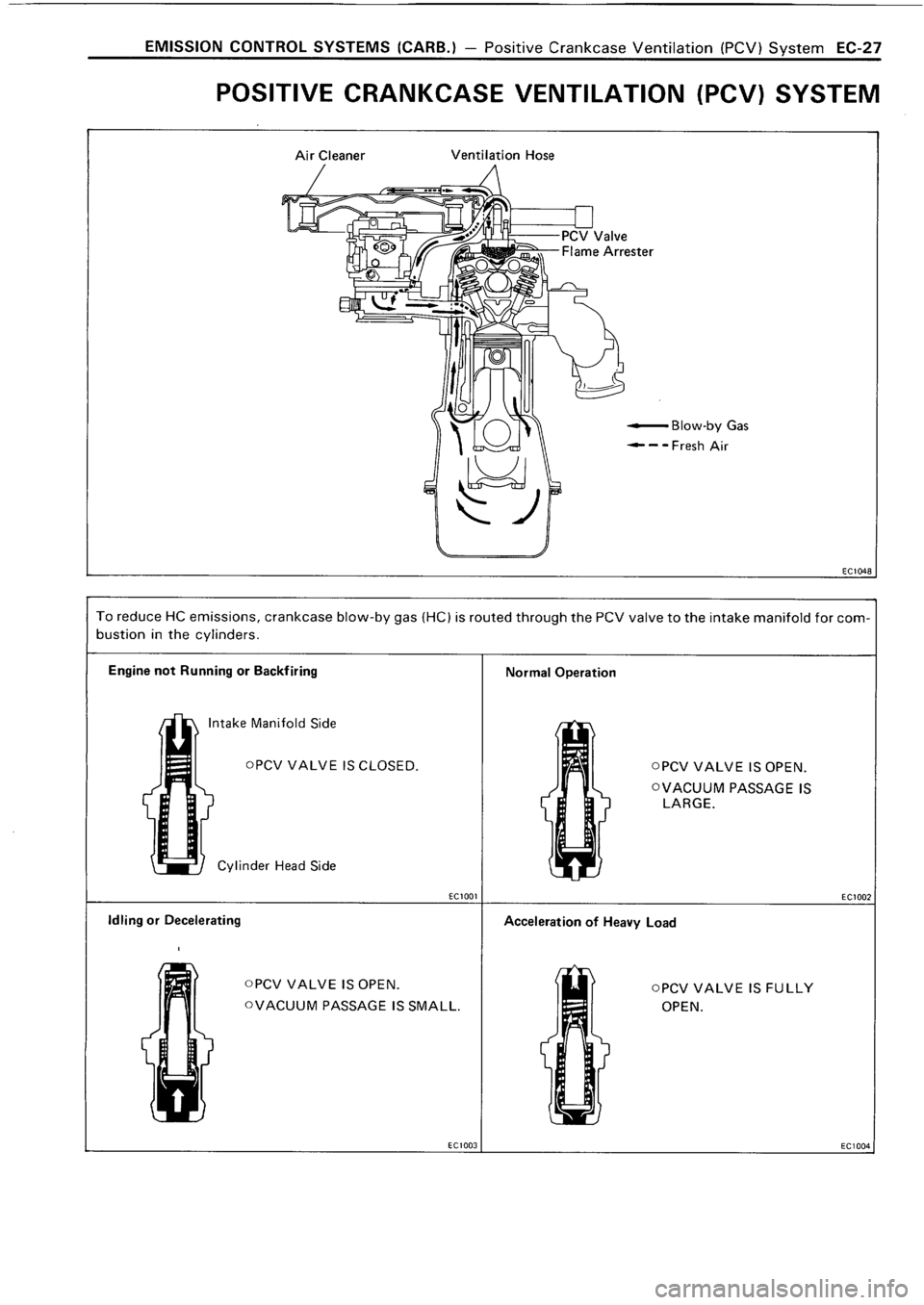 TOYOTA 4RUNNER 1986 Service Repair Manual TOYOTA 4RUNNER 1986 Service Repair Manual