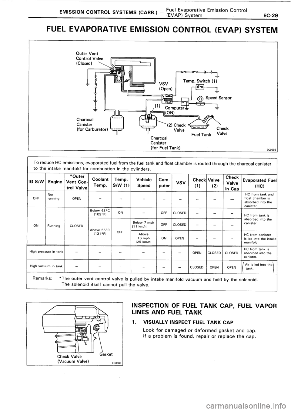 TOYOTA 4RUNNER 1986 Service Repair Manual TOYOTA 4RUNNER 1986 Service Repair Manual