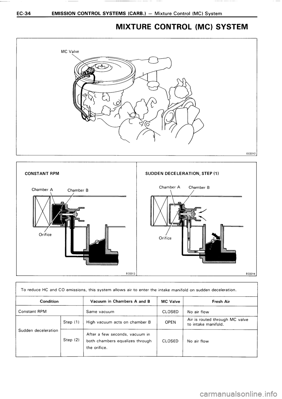 TOYOTA 4RUNNER 1986 Service Repair Manual TOYOTA 4RUNNER 1986 Service Repair Manual