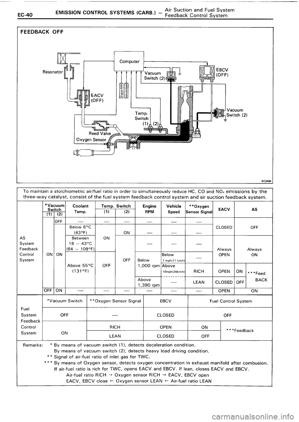 TOYOTA 4RUNNER 1986 Service Repair Manual TOYOTA 4RUNNER 1986 Service Repair Manual