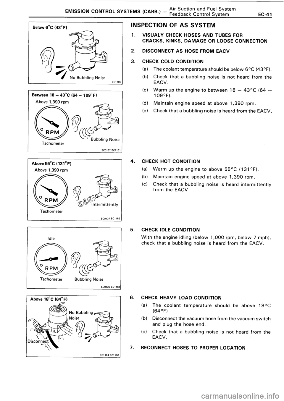 TOYOTA 4RUNNER 1986 Service Repair Manual TOYOTA 4RUNNER 1986 Service Repair Manual