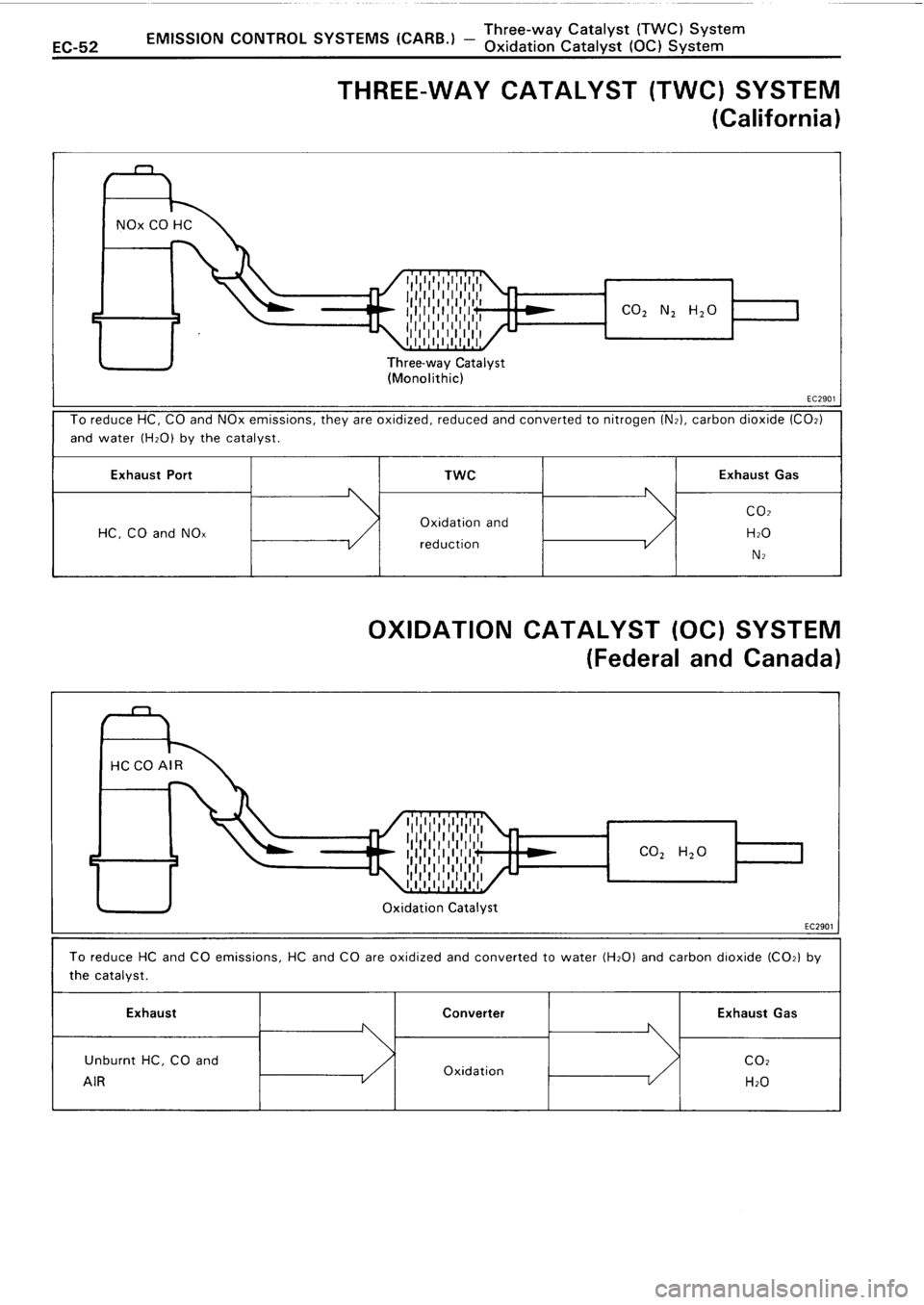 TOYOTA 4RUNNER 1986 Service Repair Manual TOYOTA 4RUNNER 1986 Service Repair Manual